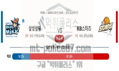01월 31일 삼성생명 vs kb스타즈 농구 분석