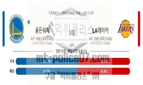 01월 28일 골든 스테이트 vs LA 레이커스 nba농구분석