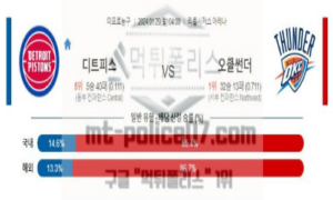 01월29일 디트로이트 vs 오클라호마시티 nba농구분석 01월29일 디트로이트 vs 오클라호마시티 nba농구분석