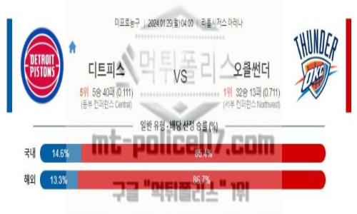 01월29일 디트로이트 vs 오클라호마시티 nba농구분석