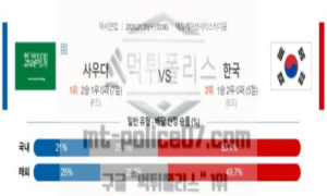 01월 31일 사우디아라비아 vs 대한민국 축구 분석