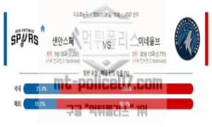 01월 28일 샌안토니오 vs 미네소타 nba농구분석 01월 28일 샌안토니오 vs 미네소타 nba농구분석