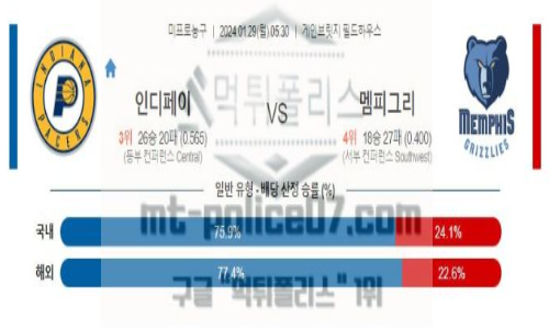 01월 29일 인디애나 vs 멤피스 nba농구분석