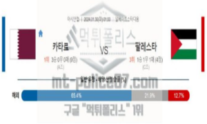 01월 30일 카타르 vs 팔레스타인 축구 분석