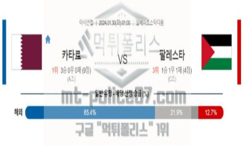 01월 30일 카타르 vs 팔레스타인 축구 분석
