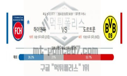 02월03일 하이덴하임 vs 도르트문트 해축분석
