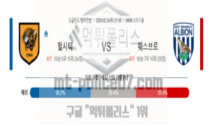 02월24일 헐시티 vs 웨스트브롬 해축분석 02월24일 헐시티 vs 웨스트브롬 해축분석