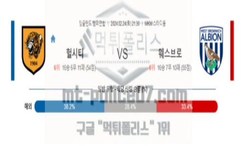 02월24일 헐시티 vs 웨스트브롬 해축분석