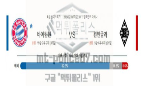 02월03일 바이언 뮌헨 vs 묀헨글라트바흐 해축분석