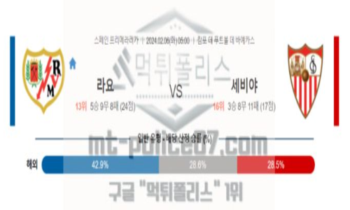 02월06일 라요 바예카노 vs 세비야 FC 해축분석