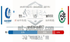 02월22일 헨트 vs 마카비하이파 해축분석 02월22일 헨트 vs 마카비하이파 해축분석