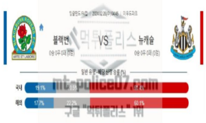 02월28일 블랙번 vs 뉴캐슬 해축분석 02월28일 블랙번 vs 뉴캐슬 해축분석