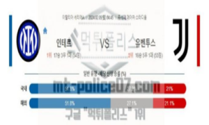 02월05일 인테르 밀란 vs 유벤투스 해축분석 02월05일 인테르 밀란 vs 유벤투스 해축분석