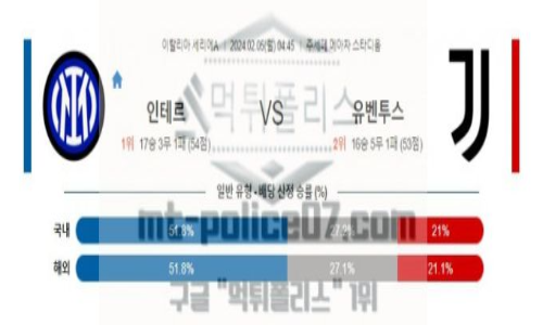 02월05일 인테르 밀란 vs 유벤투스 해축분석