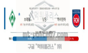 02월10일 브레멘 vs 하이덴하임 해축분석 02월10일 브레멘 vs 하이덴하임 해축분석