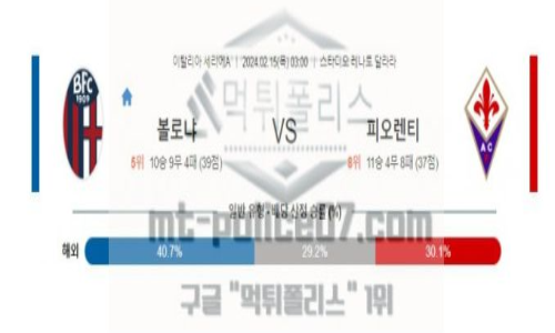 02월15일 볼로냐 vs 피오렌티나 해축분석