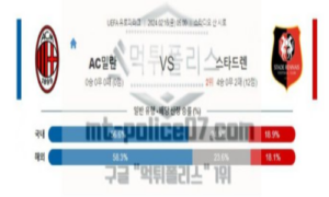 02월16일 AC밀란 vs 렌 해축분석 02월16일 AC밀란 vs 렌 해축분석