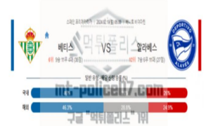 02월19일 베티스 vs 알라베스 해축분석 02월19일 베티스 vs 알라베스 해축분석