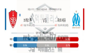 02월19일 브레스트 vs 마르세유 해축분석 02월19일 브레스트 vs 마르세유 해축분석