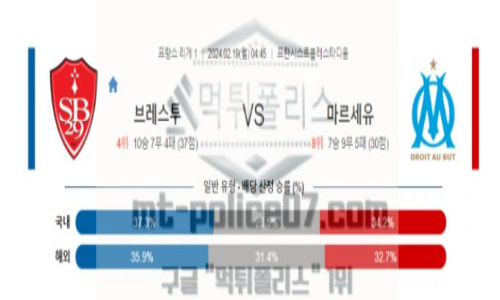 02월19일 브레스트 vs 마르세유 해축분석