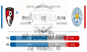 02월28일 본머스 vs 레스터시티 해축분석 02월28일 본머스 vs 레스터시티 해축분석