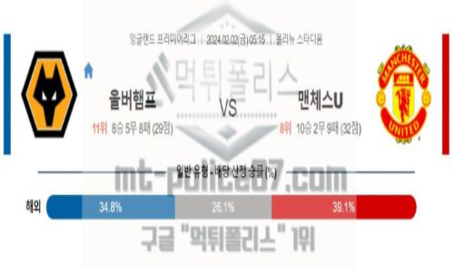 02월 02일 울버햄튼 vs 맨체스터 유나이티드 해축분석