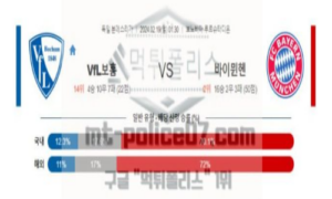 02월 19일 vfl보훔 vs 바이에른 뮌헨 해축분석 02월 19일 vfl보훔 vs 바이에른 뮌헨 해축분석