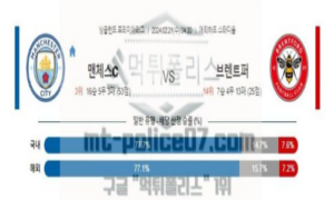02월 21일 맨체스터 시티 vs 브렌트포트 해축분석 02월 21일 맨체스터 시티 vs 브렌트포트 해축분석