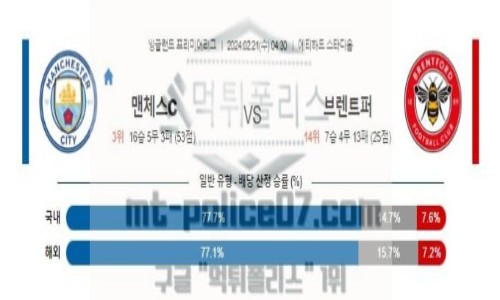 02월 21일 맨체스터 시티 vs 브렌트포트 해축분석