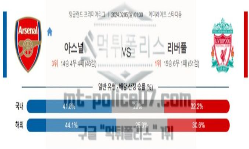 02월 05일 아스널 vs 리버풀 해축분석