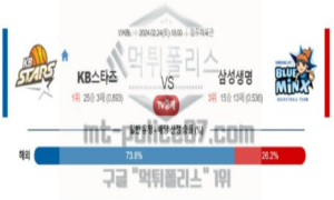 02월 24일 kb스타즈 vs 삼성생명 농구 분석