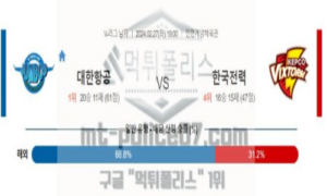 02월 27일 대한항공 vs 한국전력 배구 분석 02월 27일 대한항공 vs 한국전력 배구 분석