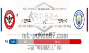 02월 06일 브렌트퍼트 vs 맨체스터 시티 해축분석 02월 06일 브렌트퍼트 vs 맨체스터 시티 해축분석