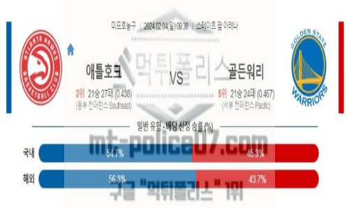 02월 04일 애틀랜타 vs 골든 스테이트 nba농구분석