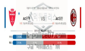 02월 19일 ac몬차 vs ac밀란 해축분석 02월 19일 ac몬차 vs ac밀란 해축분석