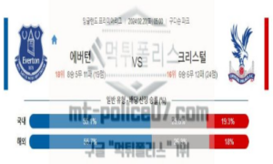 02월 20일 에버튼 vs 크리스탈 팰리스 해축분석 02월 20일 에버튼 vs 크리스탈 팰리스 해축분석