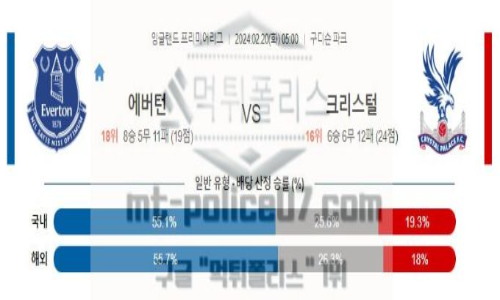 02월 20일 에버튼 vs 크리스탈 팰리스 해축분석