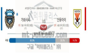 02월 20일 가와사키 프론탈레 vs 산둥 타이산 축구 분석 02월 20일 가와사키 프론탈레 vs 산둥 타이산 축구 분석