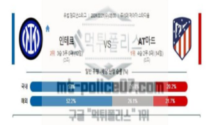 02월 21일 인터밀란 vs 아틀레티코 마드리드 해축분석 02월 21일 인터밀란 vs 아틀레티코 마드리드 해축분석