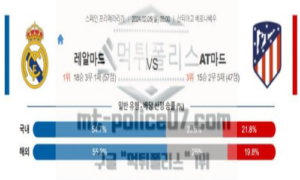 02월 05일 레알 마드리드 vs AT 마드리드 해축분석 02월 05일 레알 마드리드 vs AT 마드리드 해축분석