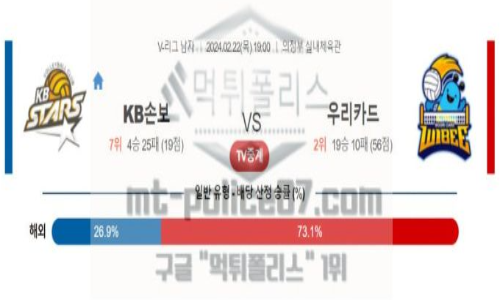 02월 22일 kb손해보험 vs 우리카드 농구 분석