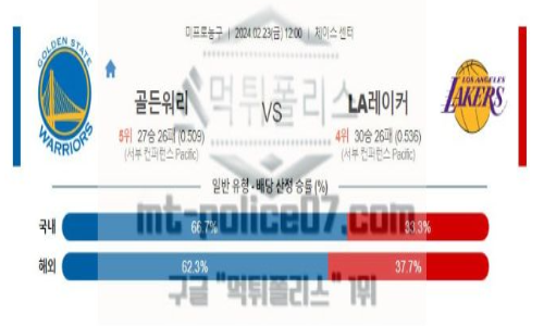 02월 23일 골든 스테이트 vs la레이커스 nba농구분석