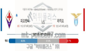 02월 27일 피오렌티나 vs 라치오 해축분석 02월 27일 피오렌티나 vs 라치오 해축분석