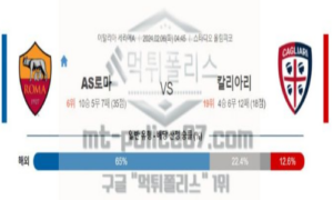 02월 06일 AS 로마 VS 칼리아리 칼초 해축분석 02월 06일 AS 로마 VS 칼리아리 칼초 해축분석