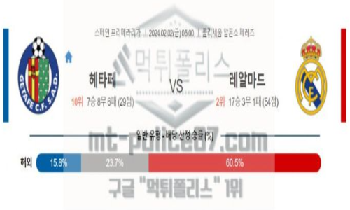 02월 02일 헤타페 vs 레알 마드리드 해축분석