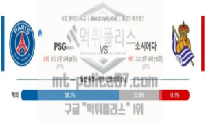 02월 15일 파리 생제르맹 vs 레알 소시에다드 해축분석 02월 15일 파리 생제르맹 vs 레알 소시에다드 해축분석