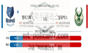 02월 16일 멤피스 vs 밀워키 nba농구분석 02월 16일 멤피스 vs 밀워키 nba농구분석