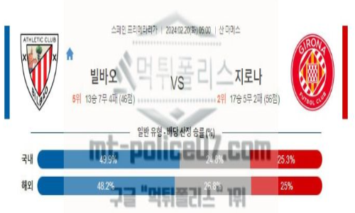 02월 20일 아틀레틱 빌바오 vs 지로나 해축분석