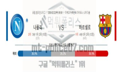 02월 22일 나폴리 vs 바르셀로나 해축분석