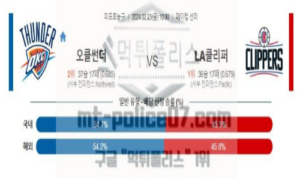 02월 23일 오클라호마시티 vs la클리퍼스 nba농구분석 02월 23일 오클라호마시티 vs la클리퍼스 nba농구분석
